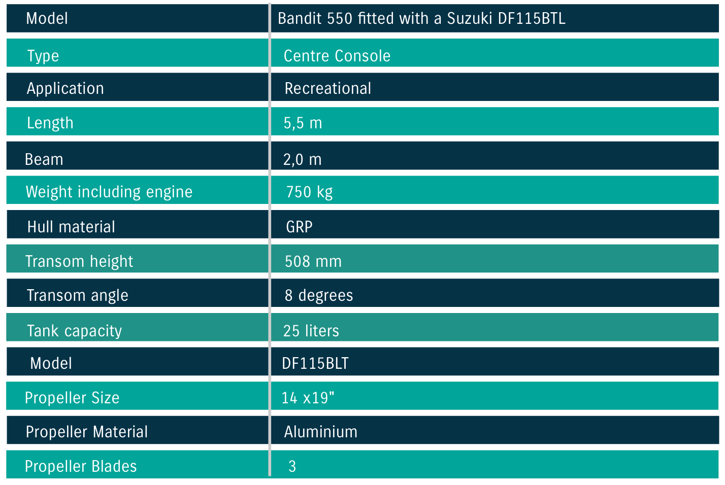 Bandit 550 Specs 