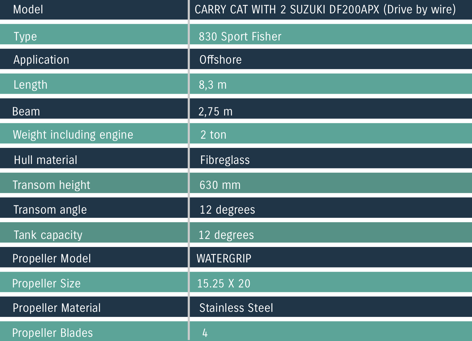 Boat Specs of Test 