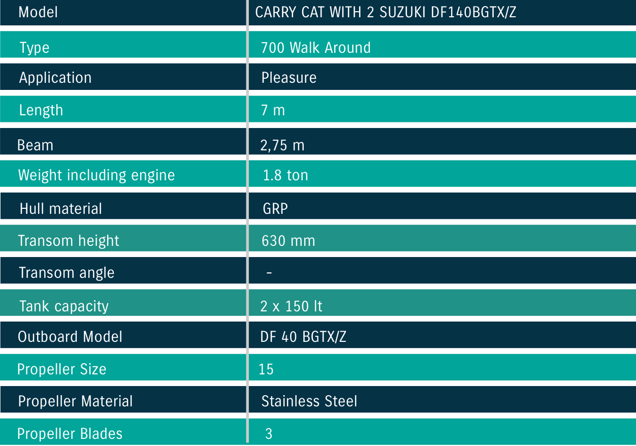 Carry Cat 700 Specs 