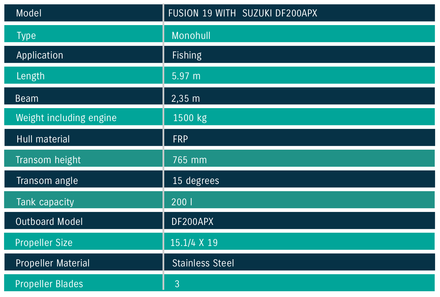 Fusion 19 Specifications 