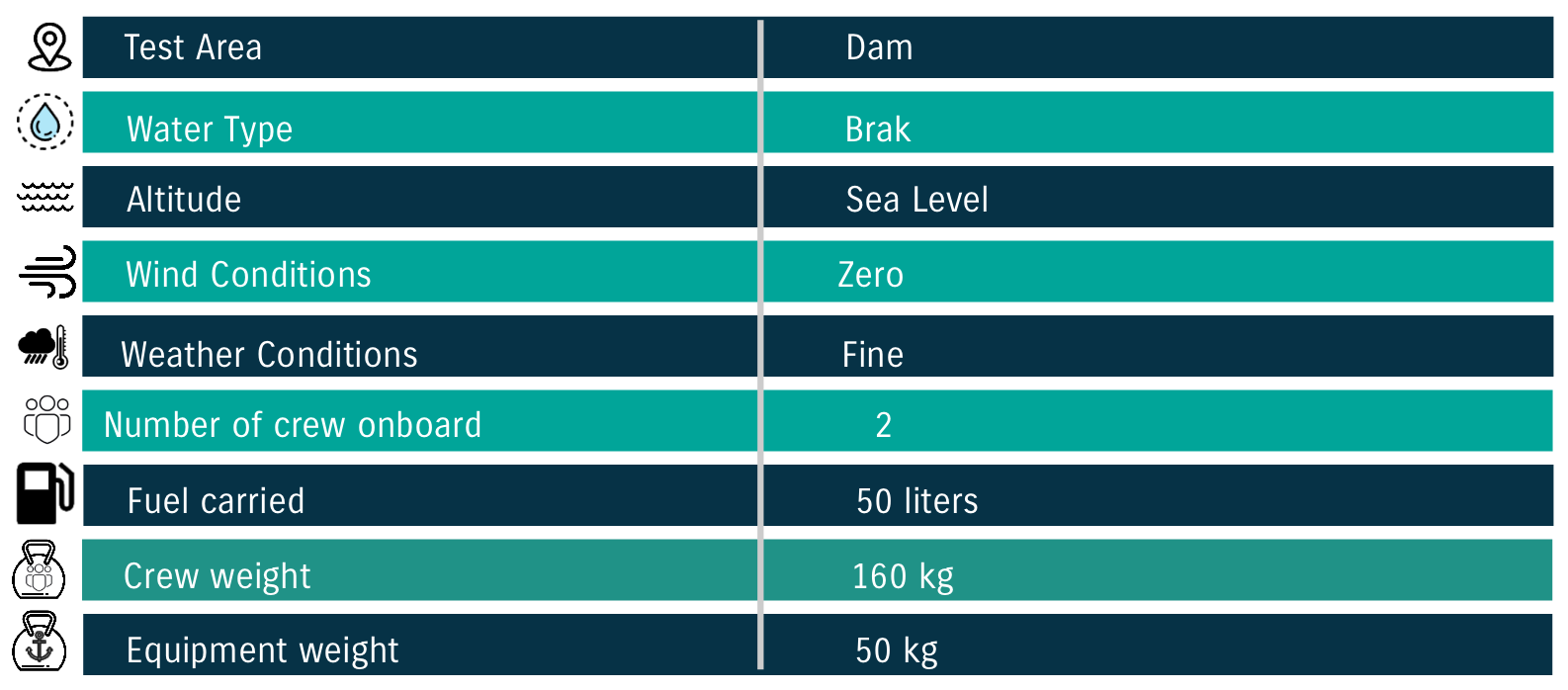 Infanta 7.5LRi Test conditions 