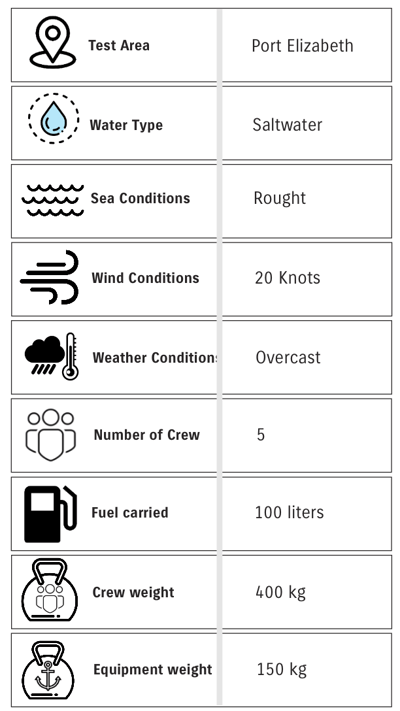 Test conditions revised 